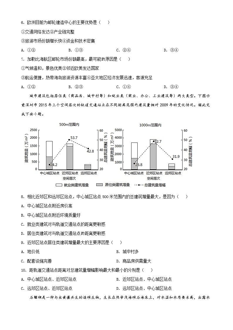 全国八省联考湖南省2021年普通高等学校招生适应性考试地理试题（含答案解析）03