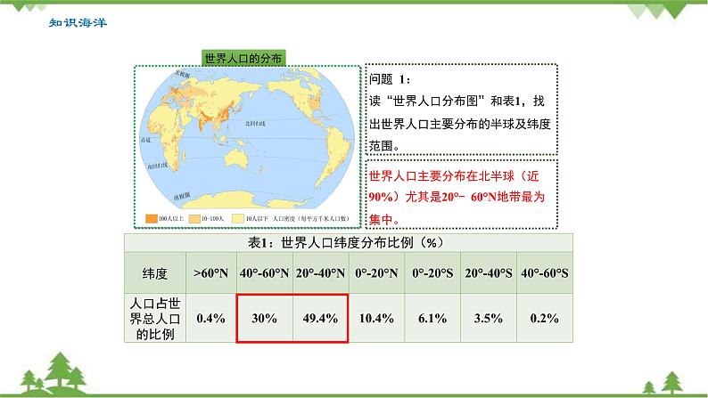 高中地理人教版必修二《第一节人口分布》优质教学课件（统编人教版）04