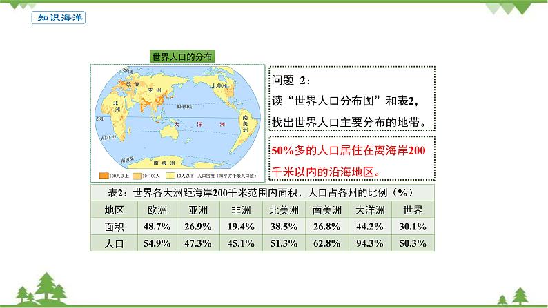 高中地理人教版必修二《第一节人口分布》优质教学课件（统编人教版）05