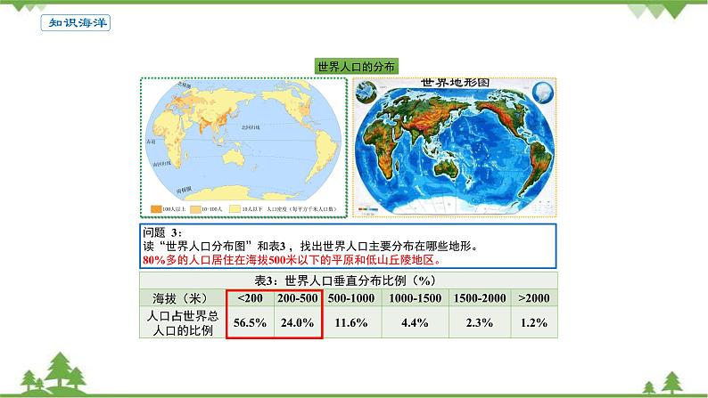 高中地理人教版必修二《第一节人口分布》优质教学课件（统编人教版）06