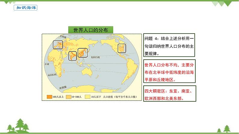 高中地理人教版必修二《第一节人口分布》优质教学课件（统编人教版）07