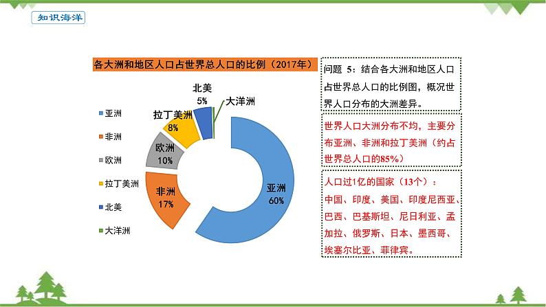 高中地理人教版必修二《第一节人口分布》优质教学课件（统编人教版）08