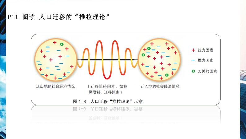 高中地理人教版必修二1.2人口迁移pptx07