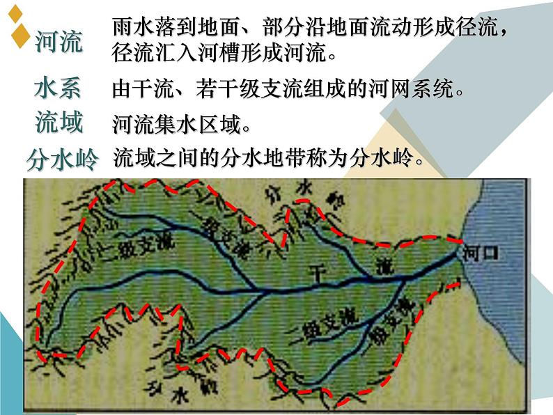 高中地理湘教版必修三2-3流域综合治理与开发 课件02