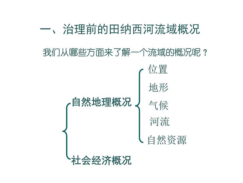 高中地理湘教版必修三2-3流域综合治理与开发 课件05