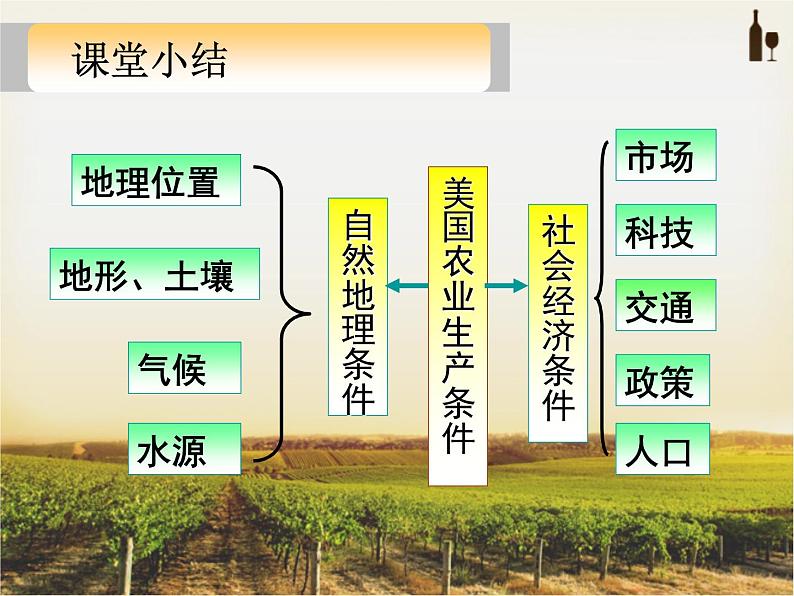 高中地理湘教版必修三区域农业的可持续发展2 课件02