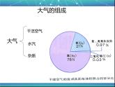 高中地理湘教版必修一3.2大气受热过程 课件