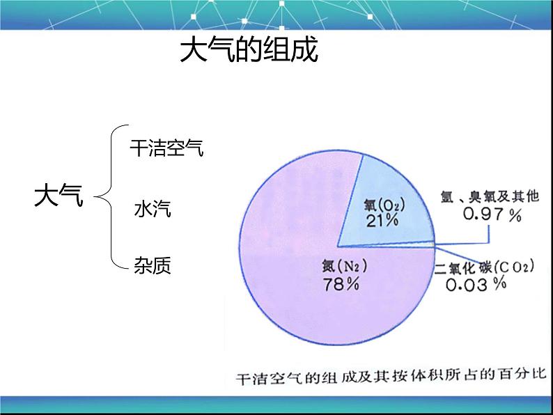 高中地理湘教版必修一3.2大气受热过程 课件02