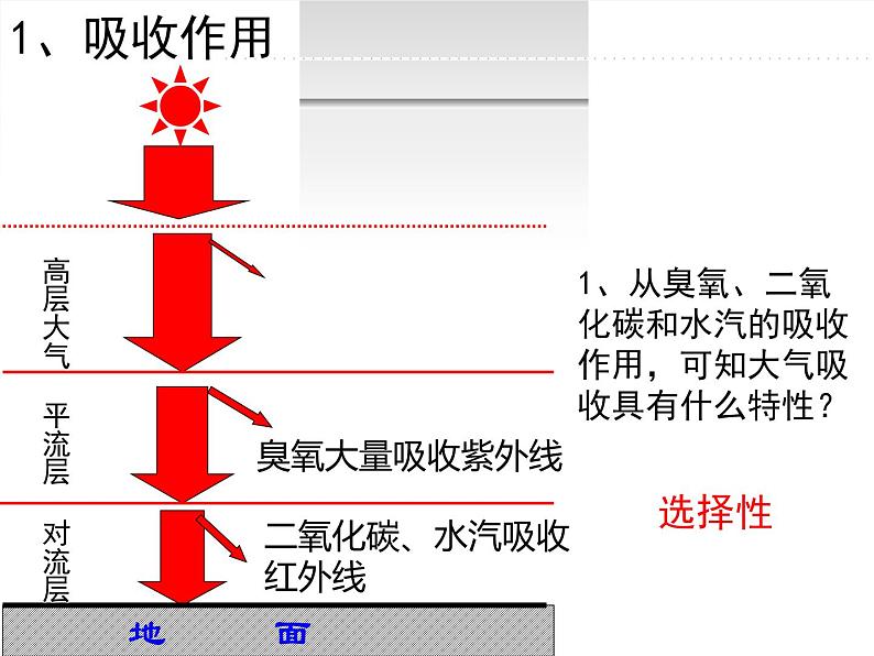 高中地理湘教版必修一3.2大气受热过程 课件06