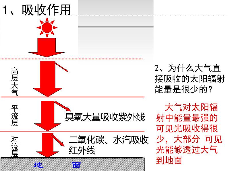 高中地理湘教版必修一3.2大气受热过程 课件07