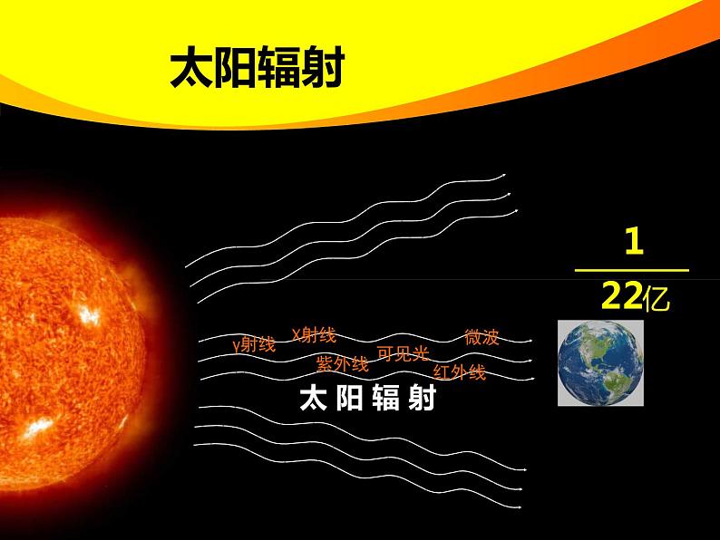 高中地理湘教版必修一1.2 太阳对地球的影响 课件03