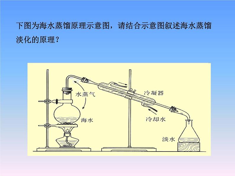 高中地理湘教版必修一第四章第2课时  海水资源的开发利用 课件08