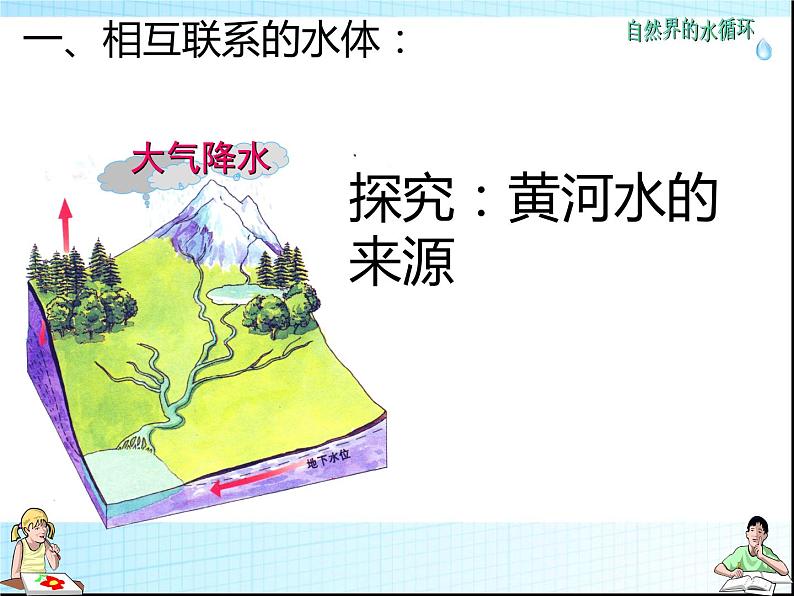 高中地理湘教版必修一4.1水循环 课件05