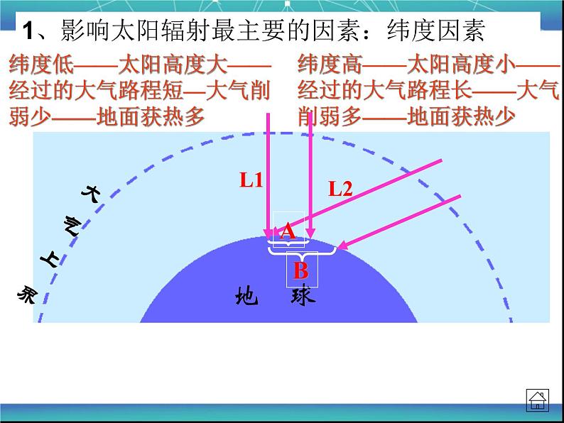 高中地理湘教版必修一3.3 大气热力环流 课件02