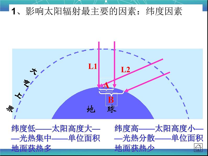 高中地理湘教版必修一3.3 大气热力环流 课件03