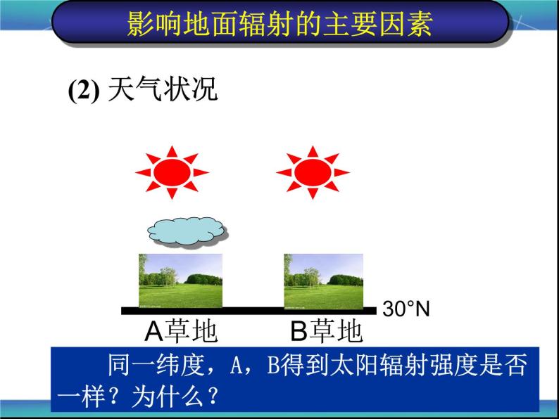 高中地理湘教版必修一3.3 大气热力环流 课件04