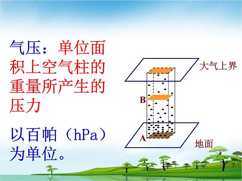 高中地理湘教版必修一3.3 大气热力环流 课件07