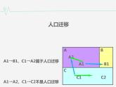 高中地理湘教版必修二1.2人口迁移 课件