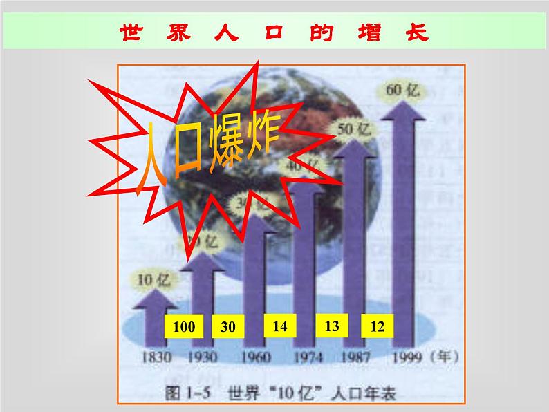 高中地理湘教版必修二1.3人口容量 课件02