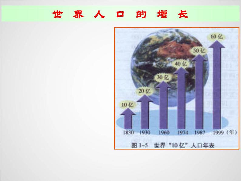 1.3 人口容量 课件02