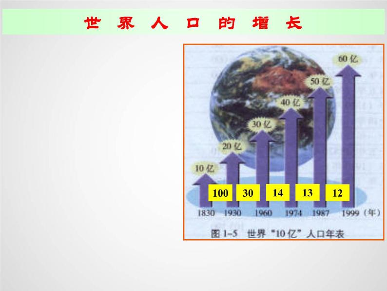 1.3 人口容量 课件03