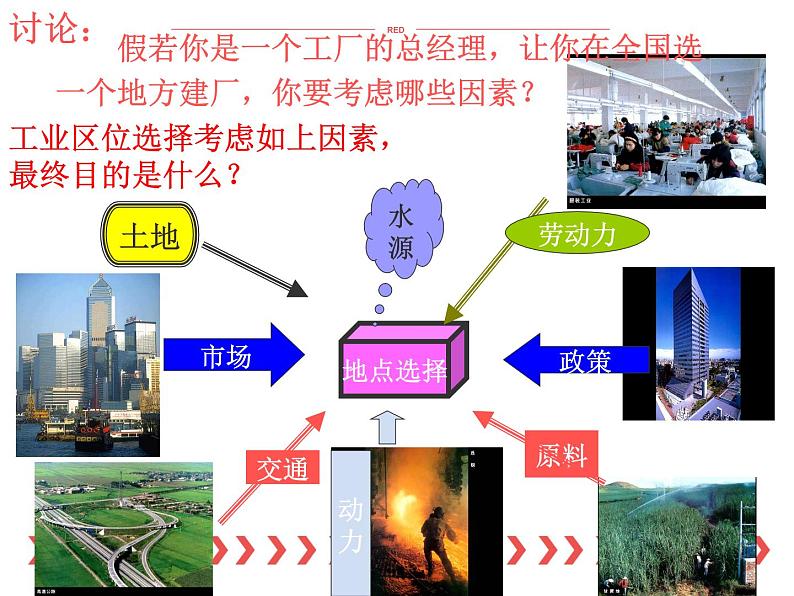 3.2 工业区位因素与工业布局 课件05