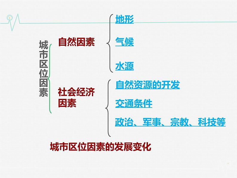 2.1城乡空间结构 课件06