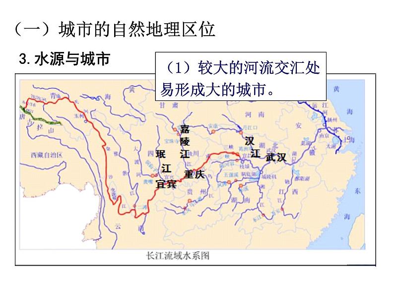 2.1城乡空间结构 课件08