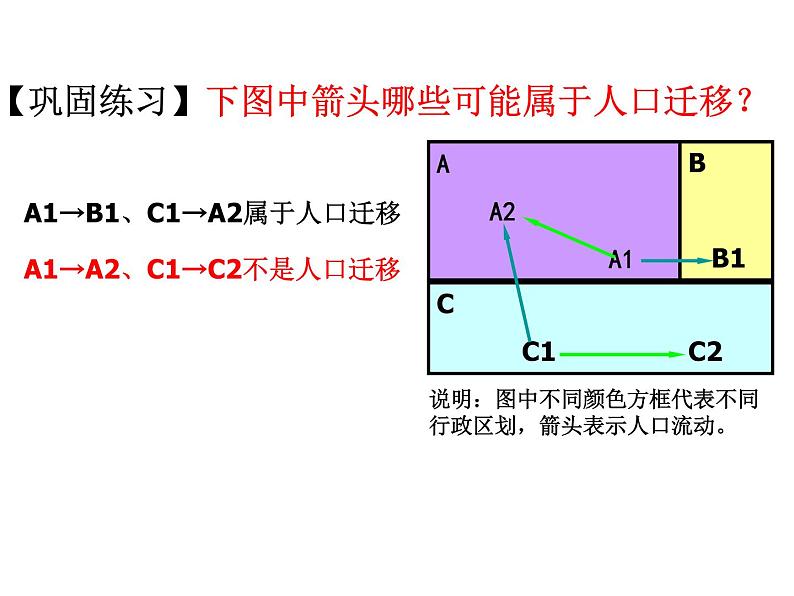 1.2 人口迁移 课件06