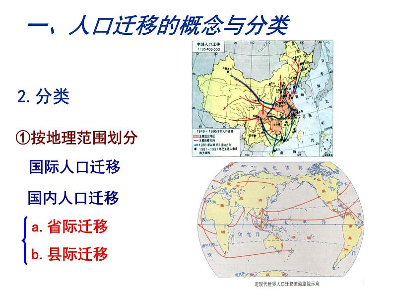 1.2 人口迁移 课件08