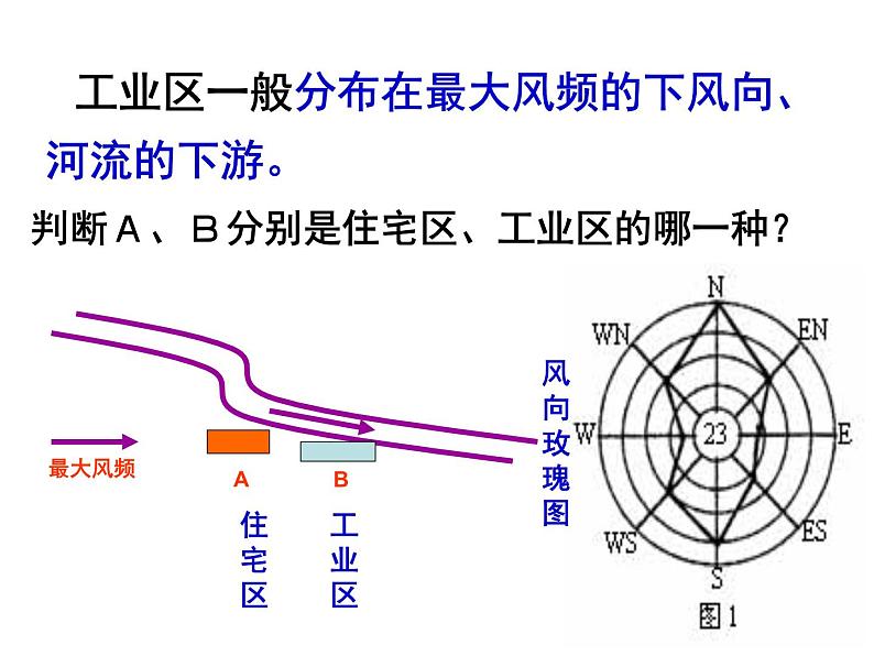 2.1《城乡空间结构》第二课时第5页