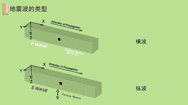 1.4 地球的圈层结构 课件04