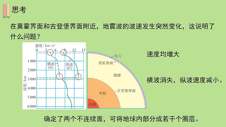 1.4 地球的圈层结构 课件07