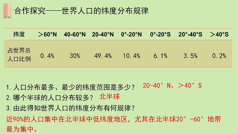 1.1人口的分布第6页