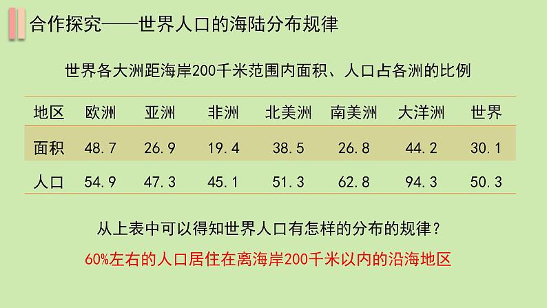 1.1人口的分布第7页