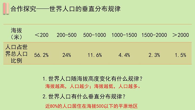 1.1人口的分布第8页