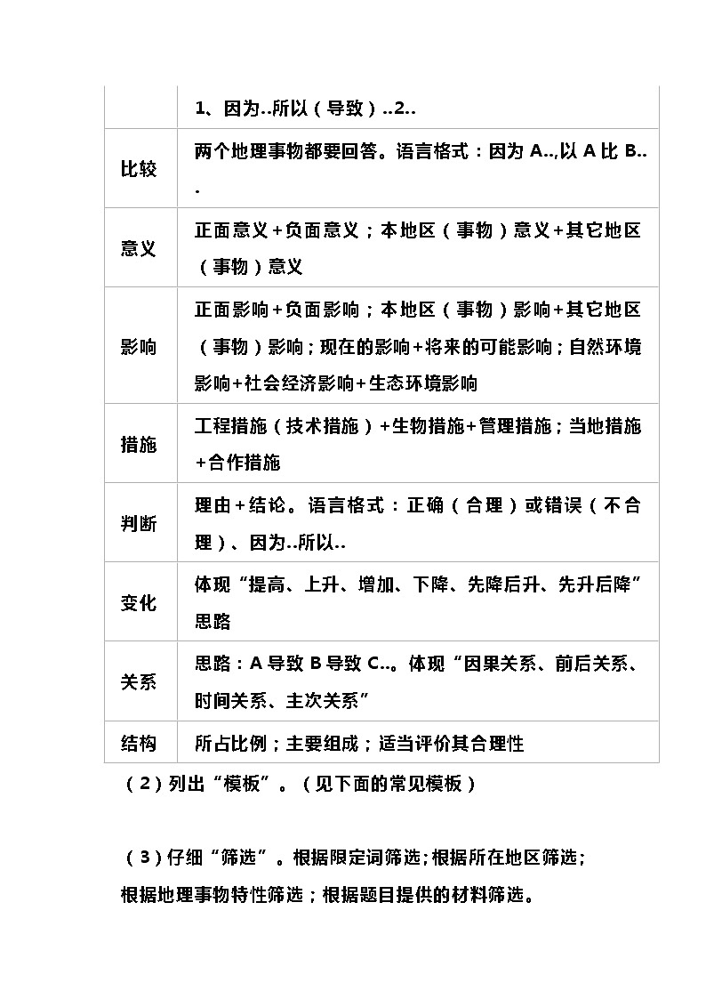 高中地理“各类型”知识答题模板02