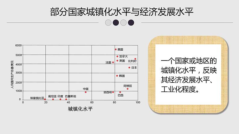 2.2《城镇化》PPT课件08