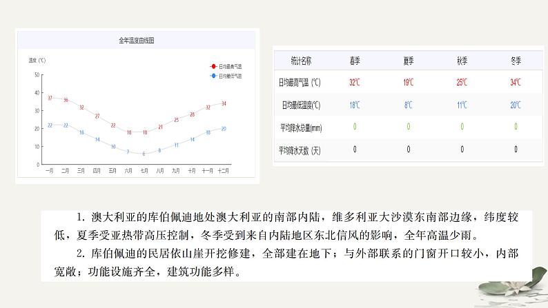 2.2 地域文化与城乡景观 课件05