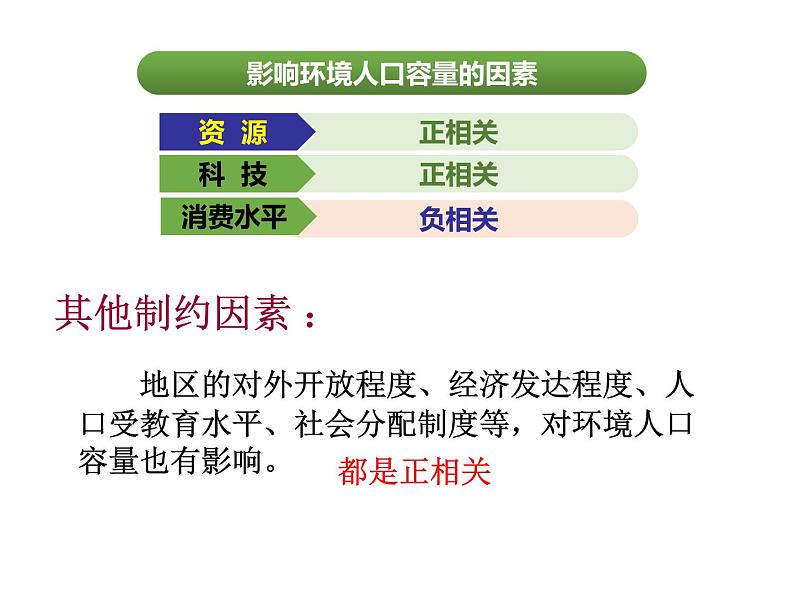 1.3人口的合理容量必修2人教版高中地理 课件06