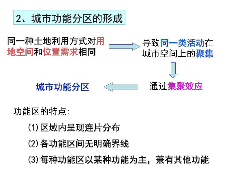 2.1城市内部空间结构必修2人教版高中地理 课件07