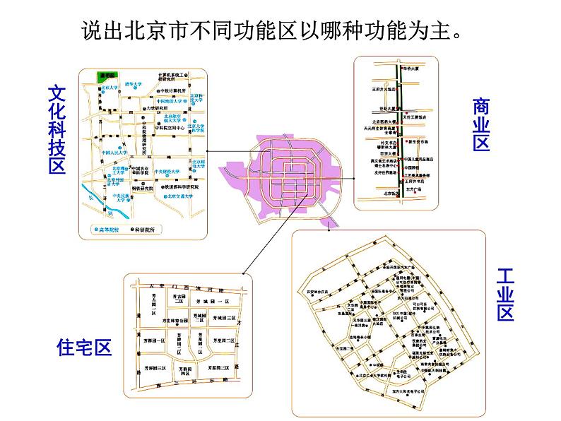 2.1城市内部空间结构必修2人教版高中地理 课件08