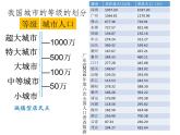 2.2不同等级城市的服务功能必修2人教版高中地理 课件