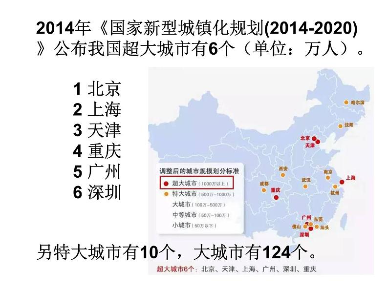 2.2不同等级城市的服务功能必修2人教版高中地理 课件05