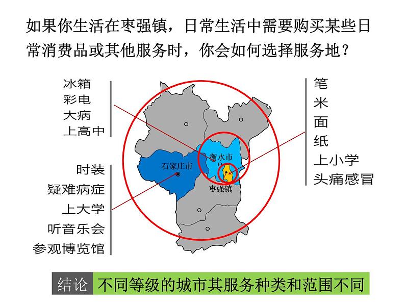 2.2不同等级城市的服务功能必修2人教版高中地理 课件07