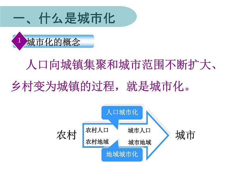 2.3城市化必修2人教版高中地理 课件02