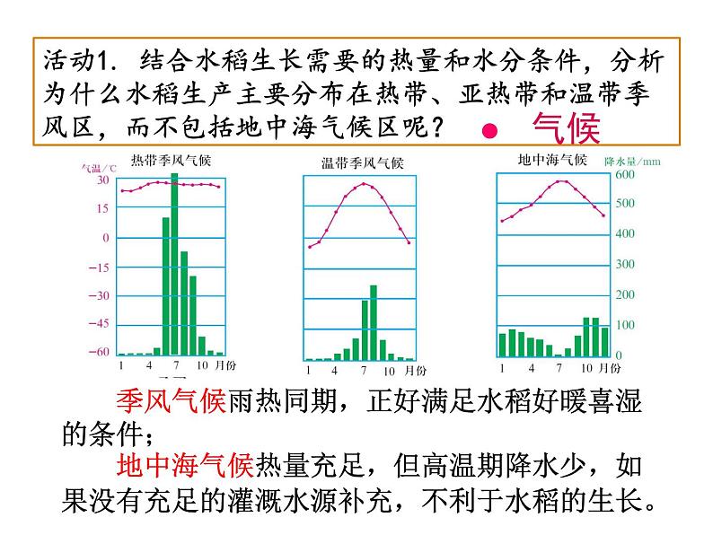 3.1农业的区位选择必修2人教版高中地理 课件08