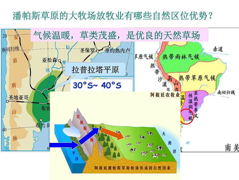 3.3以畜牧业为主的农业地域类型必修2人教版高中地理 课件07