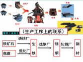 4.2工业地域的形成必修2人教版高中地理 课件