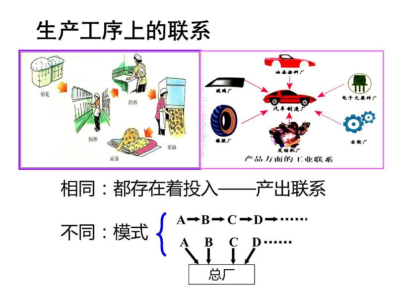 4.2工业地域的形成必修2人教版高中地理 课件05